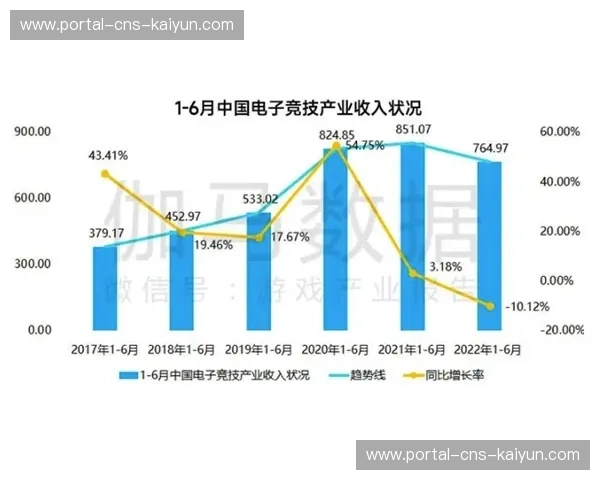 用户付费模式持续优化，支撑赛事内容良性循环发展